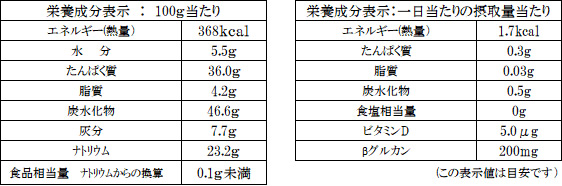 成分表